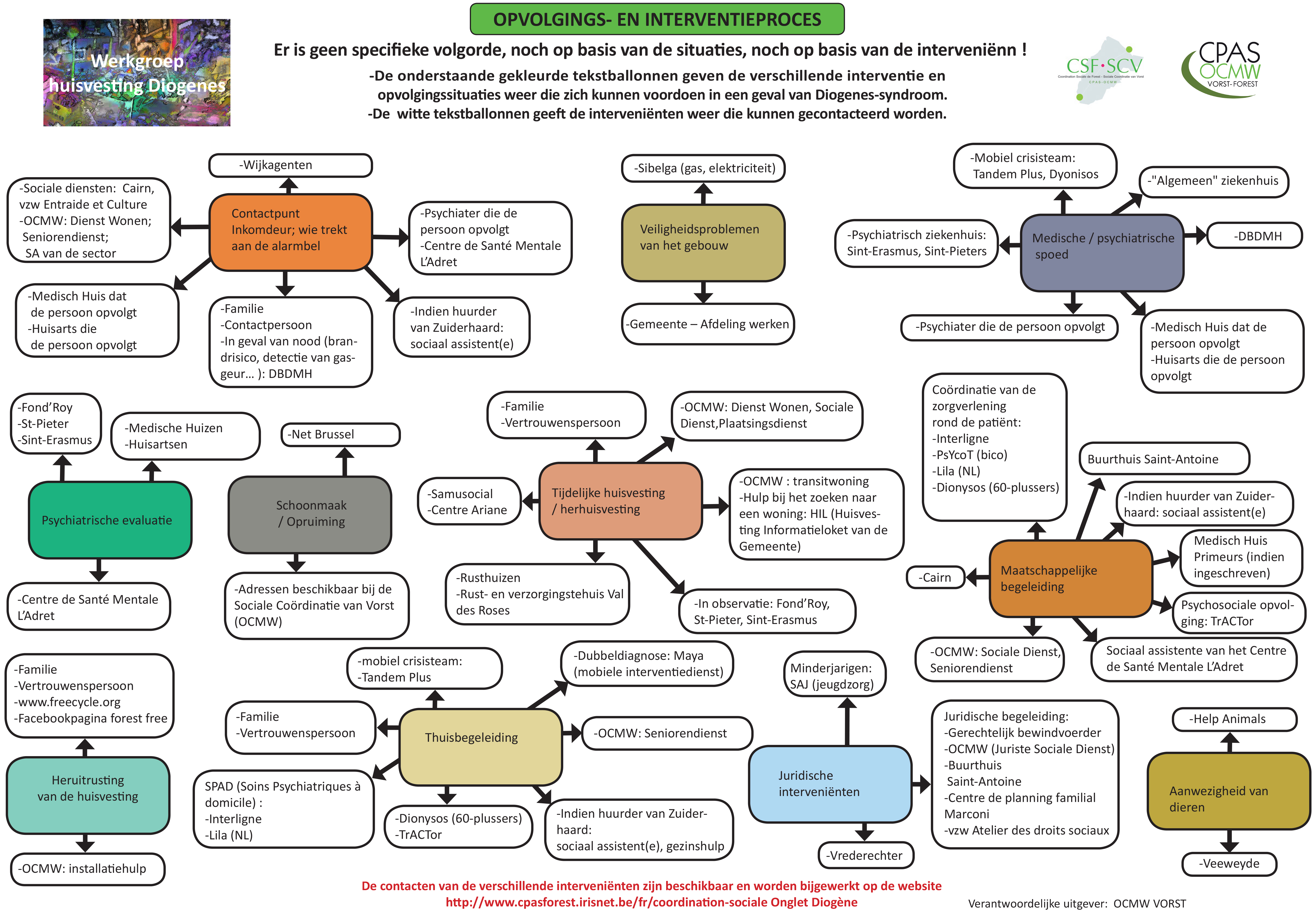 Organigramme Diogène NL